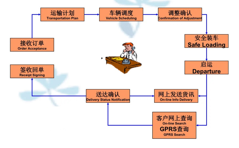 苏州到干河街道搬家公司-苏州到干河街道长途搬家公司